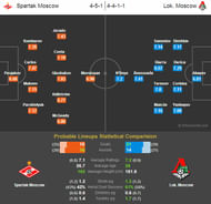 spartak lok moscow preview